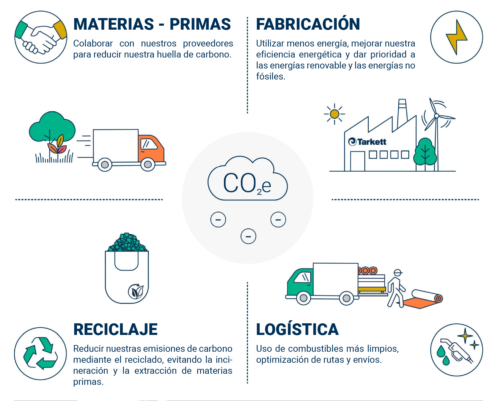 Materiais Seguros