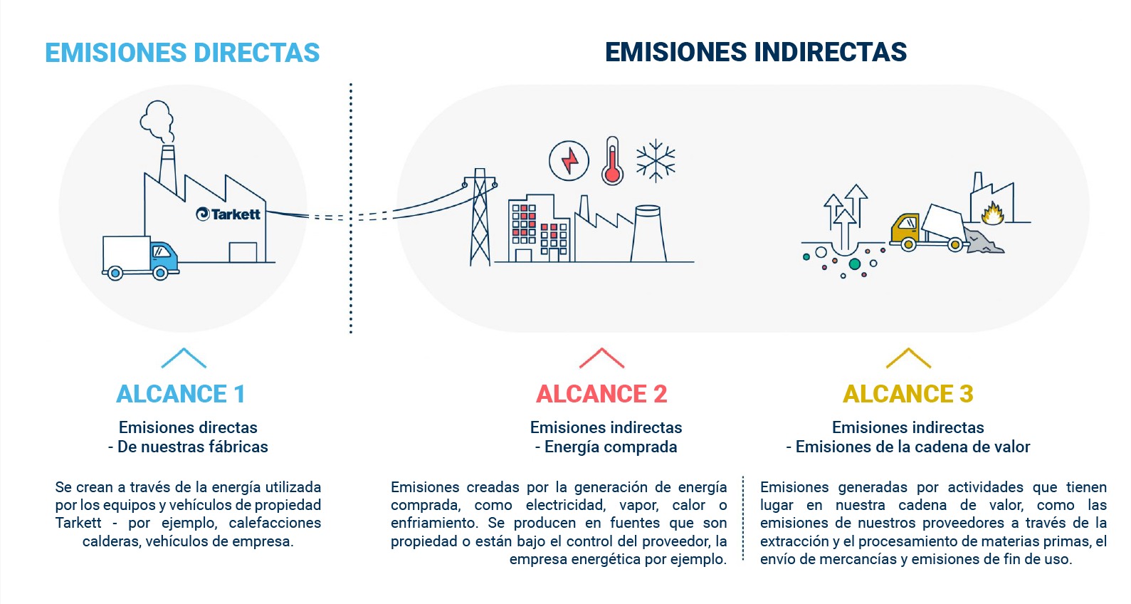 Materiais Seguros
